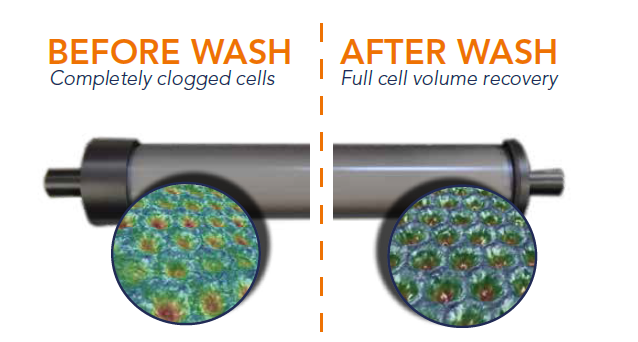 anilox cleaning before and after wash