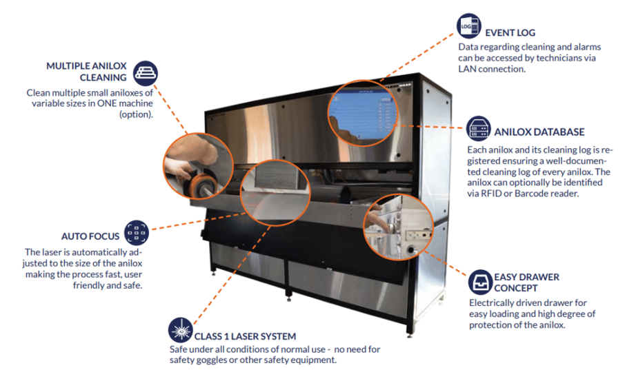 Flexo Wash Laser Anilox Cleaner