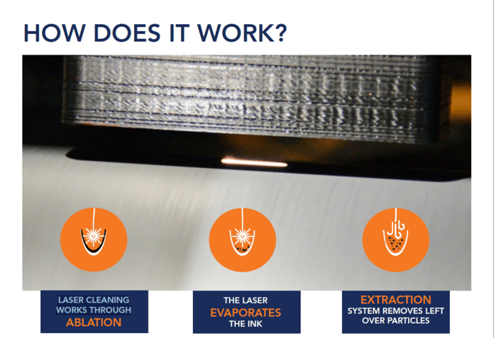 Flexo Wash Laser Cleaner, how does it work