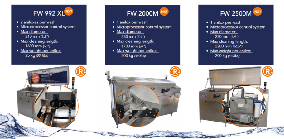 sustainable flexo wash anilox cleaners